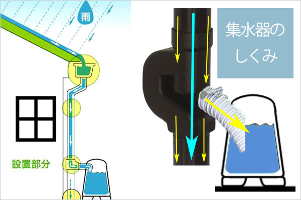 ステンレスドラム製舞姫天水215リットル