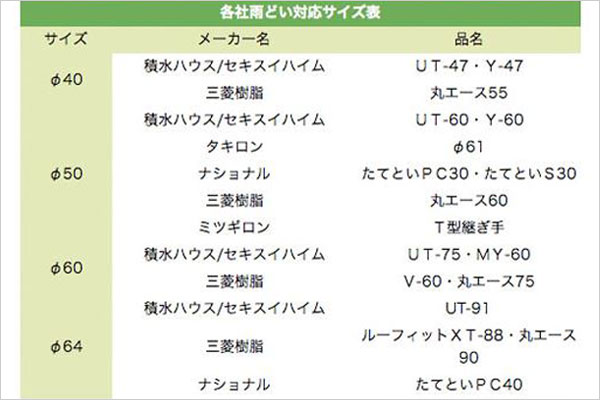 ミツギロン製雨水タンク角どいジョイント継ぎ手2個入