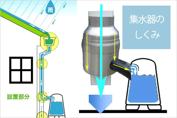 ウイスキー樽雨水タンク樽王450リットル