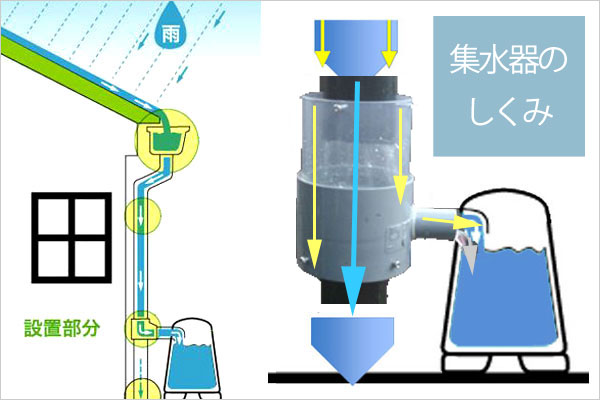 シップスレインワールド製プラスチックコレクターミニ