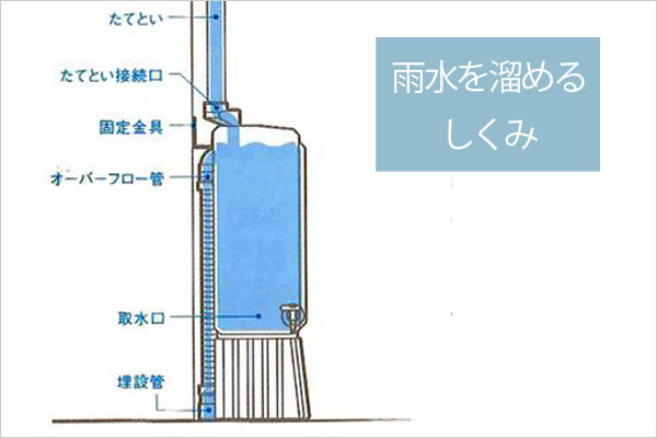 集水器の仕組み