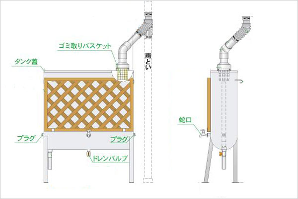 ステンレス製雨ニティー200リットル