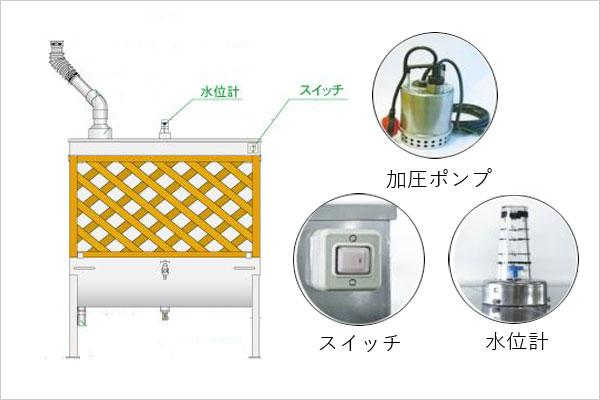 ステンレス製雨ニティー500リットル