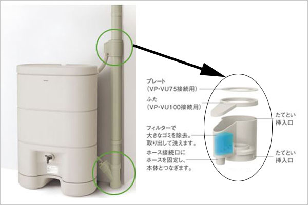 パナソニック電工製JIS管用集水器「取り出します」VP/VU75～100用