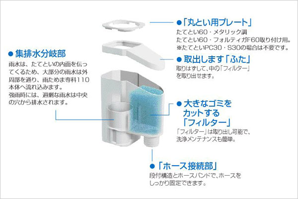 パナソニック電工製集水器「たてとい接続キット」