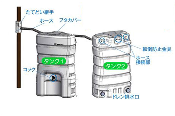 丸一製まる140リットル