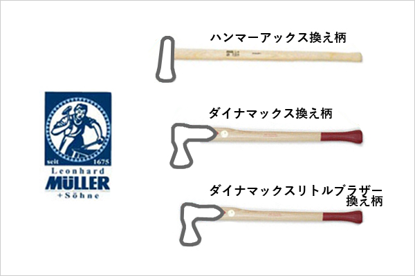 ミューラー　MULLER　斧　薪割り　薪割り斧　重い斧　薪ストーブ　薪　衝撃吸収　衝撃軽減　振動軽減　負担軽減