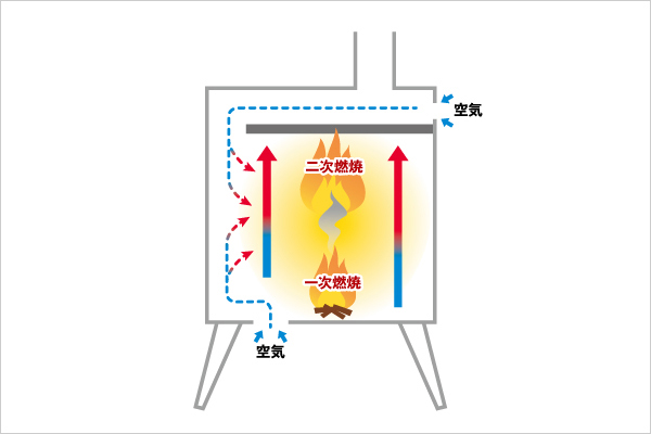 薪ストーブ キャンプ
