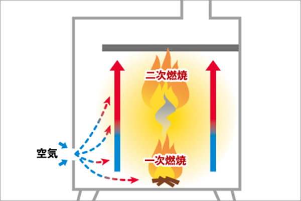 薪ストーブ キャンプ
