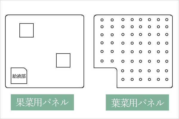 果菜葉菜パネル