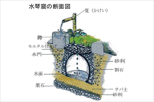 信楽焼重蔵窯屋内設置用水琴窟　琴音