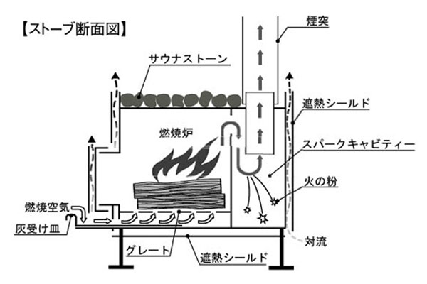 モバイルサウナMB10A