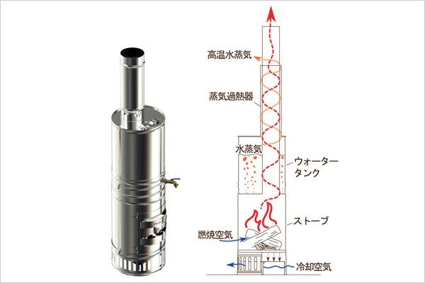 バックパックサウナ RB170M 27170