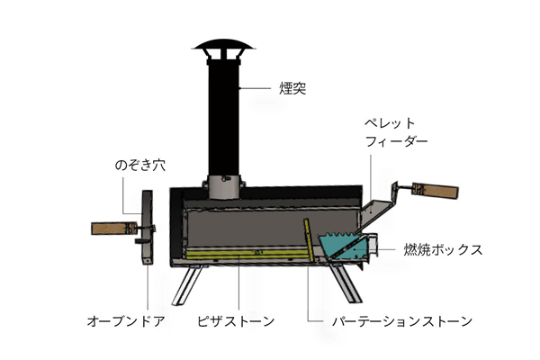 ギフト  77900 ピザ窯　KABUTO 調理器具