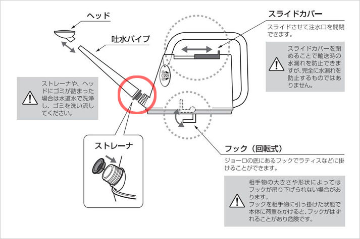 Royal Gardener's Club コンパクトガーデンリール用ノズル