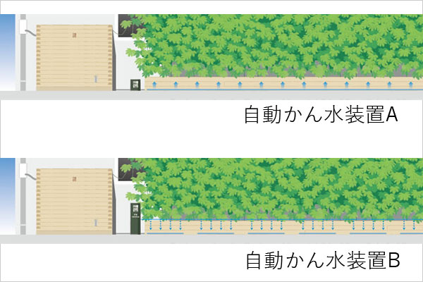 風大地プロダクツ製雨びつ専用自動かん水装置Bタイプ