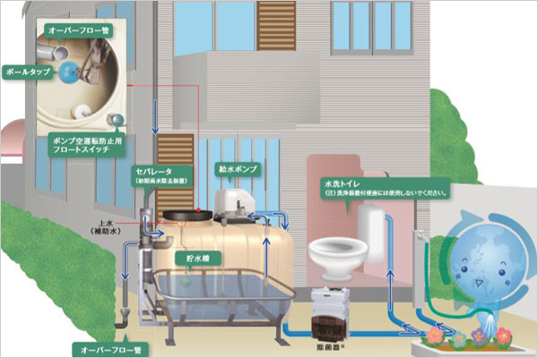 川本ポンプ製カワ太郎350リットル地上設置タイプ