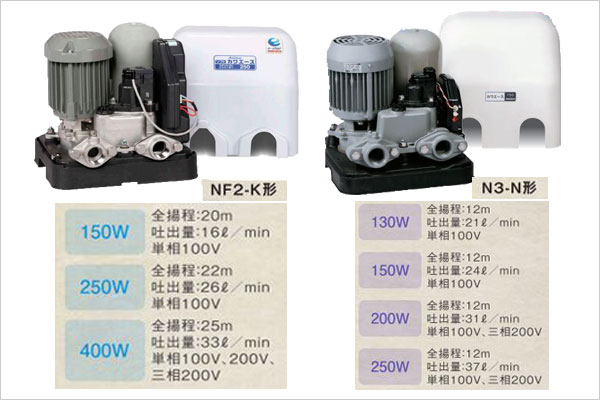 川本ポンプ製カワ太郎700リットル埋設型タイプ