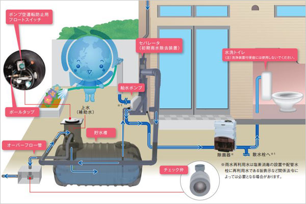 川本ポンプ製カワ太郎1070リットル埋設型タイプ