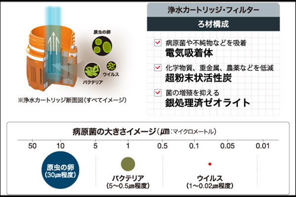 ジオプレスピュリファイヤー