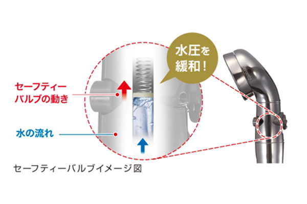 節水シャワープロ