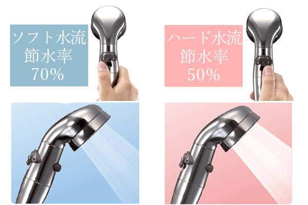 節水シャワープロ水流