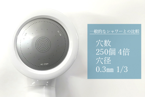 節水シャワープロ