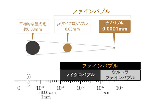 ファインンバブルとは