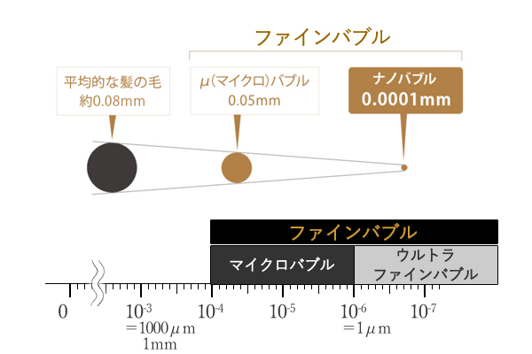 ファインンバブルとは