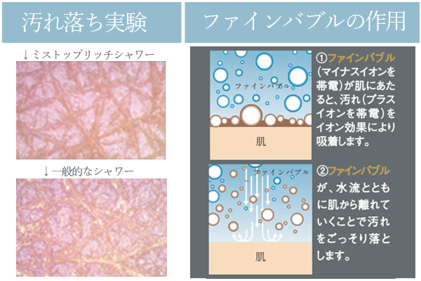 ミストップリッチシャワー