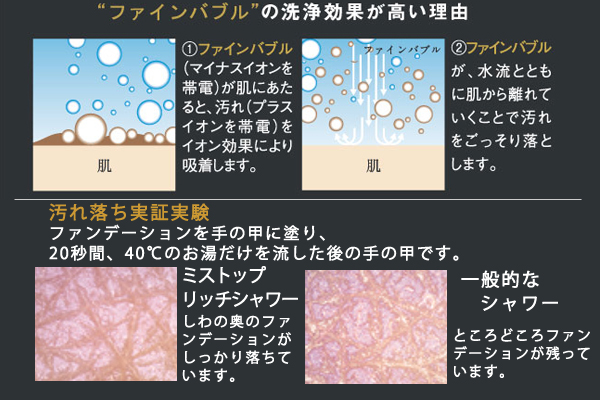 ファインンバブルとは