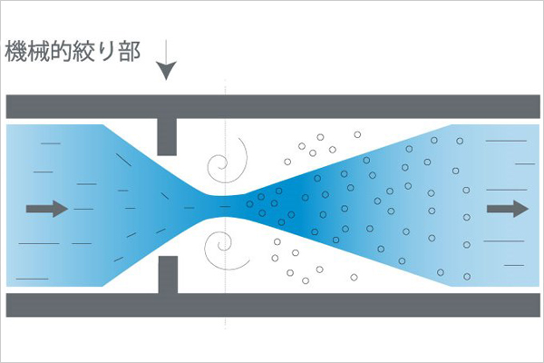 ファインンバブルとは