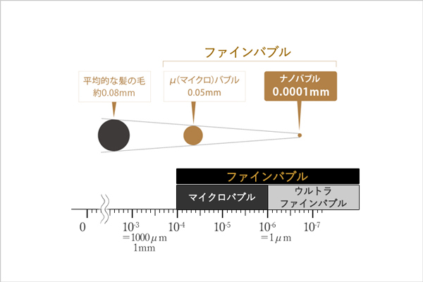 エンジェルエアー シャワー 水流