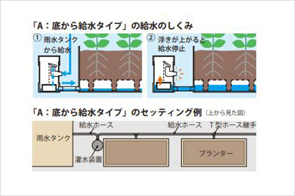 風大地プロダクツ製雨びつ専用自動かん水装置Bタイプ