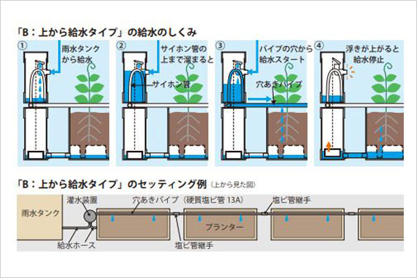 風大地プロダクツ製雨びつ専用自動かん水装置Bタイプ