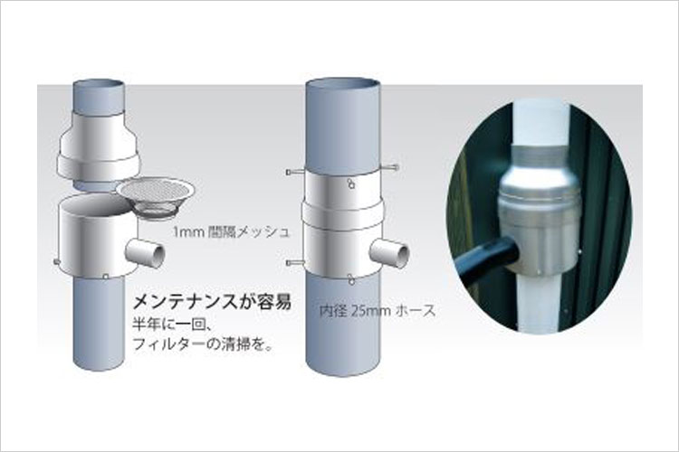 シップスレインワールド製雨水コレクターミニ